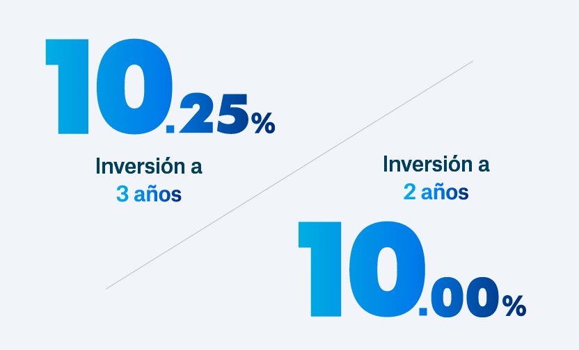 Tu dinero puede crecer más